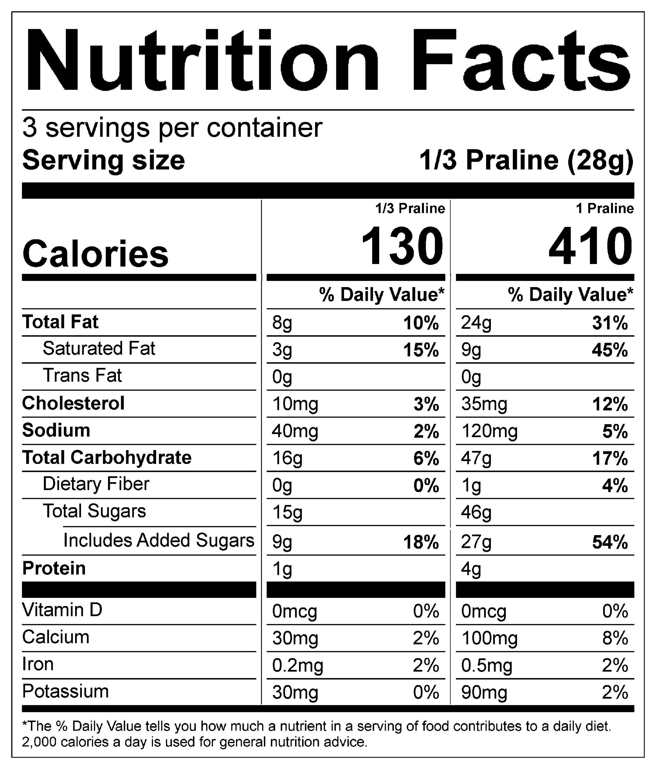Sanger Pralines Nutritionnal Info